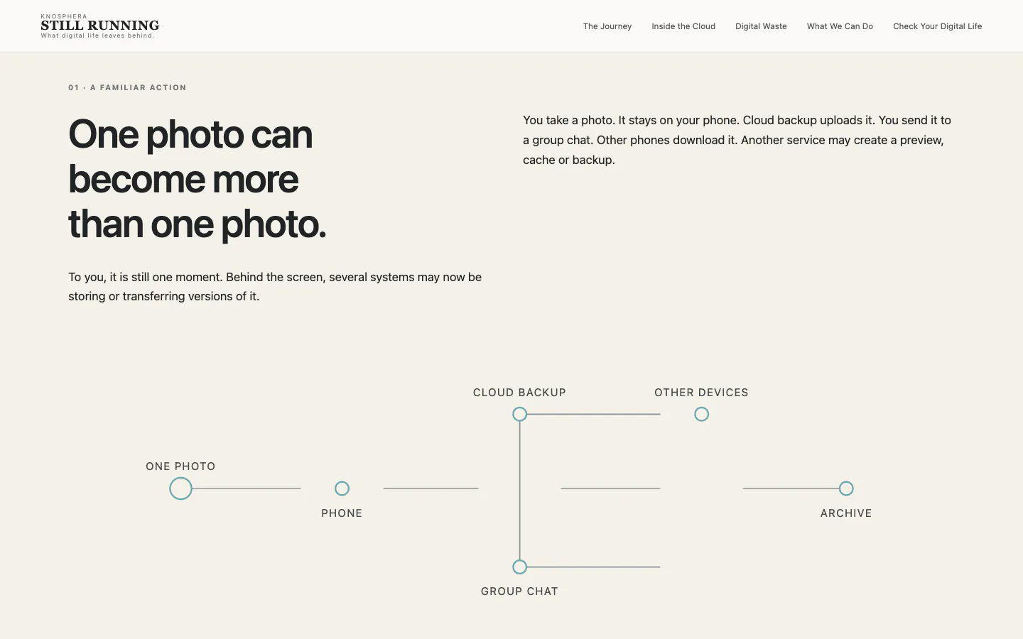 Still Running information section diagramming how one photo can be copied across cloud backup, group chat, other devices, and an archive.