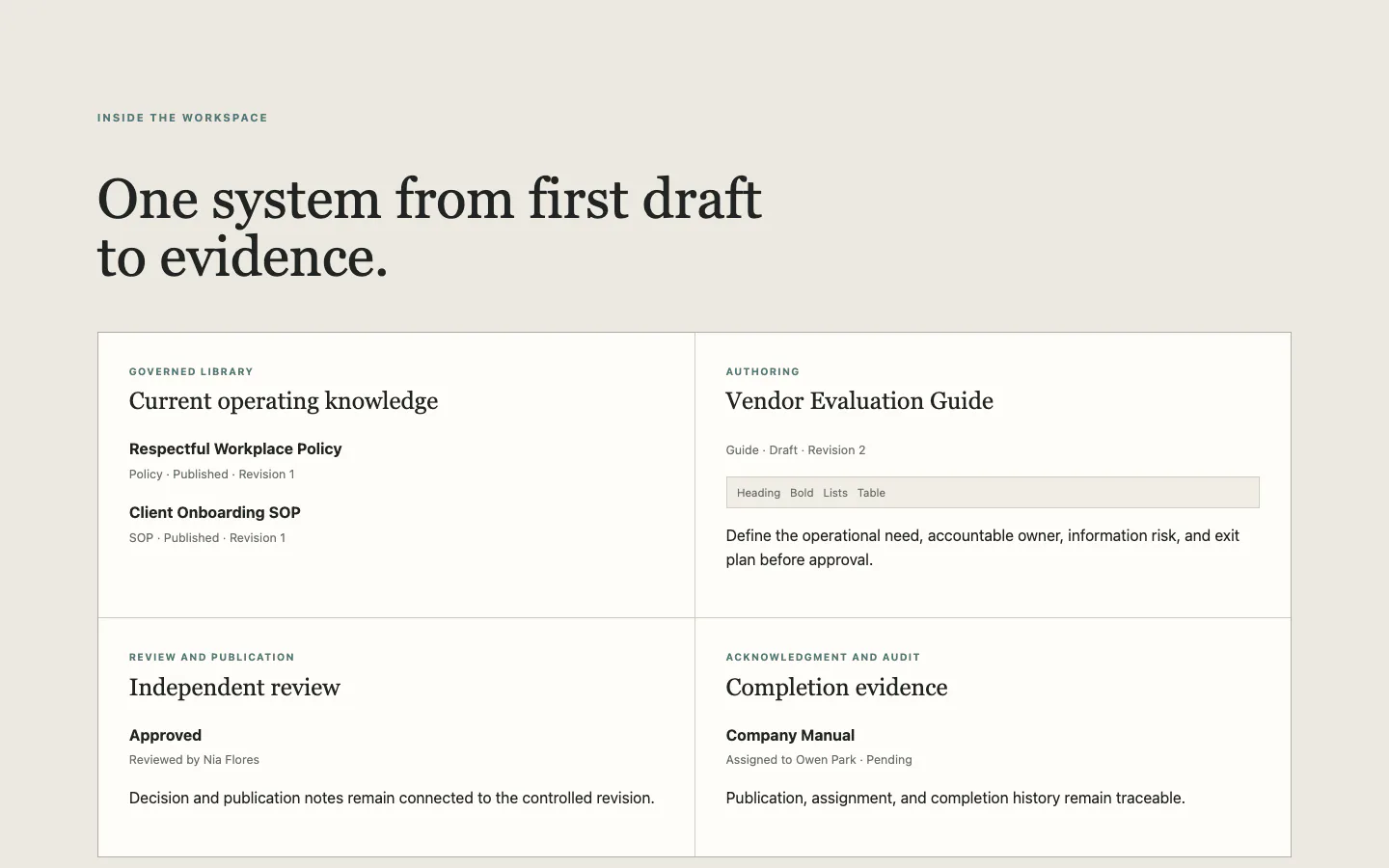 Threadline lifecycle overview showing a governed library, authoring, independent review, and acknowledgment evidence.